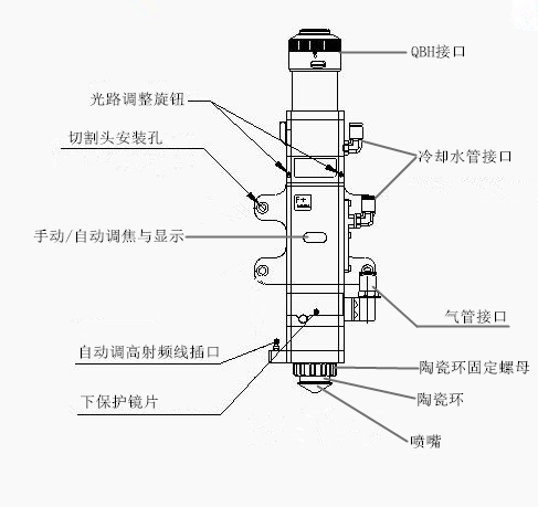 光纖激光切割機(jī)專用切割頭認(rèn)識